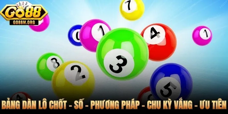 Dàn lô đẹp hôm nay với lập luận thống kê minh bạch tại Go88