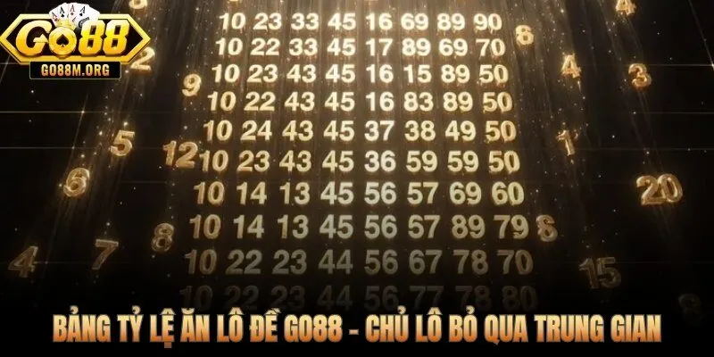 Chủ lô trực tiếp với tỷ lệ ăn cao nhất thị trường