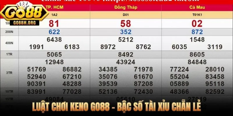 Bậc số và kiểu cược keno online Go88 từ cơ bản đến nâng cao